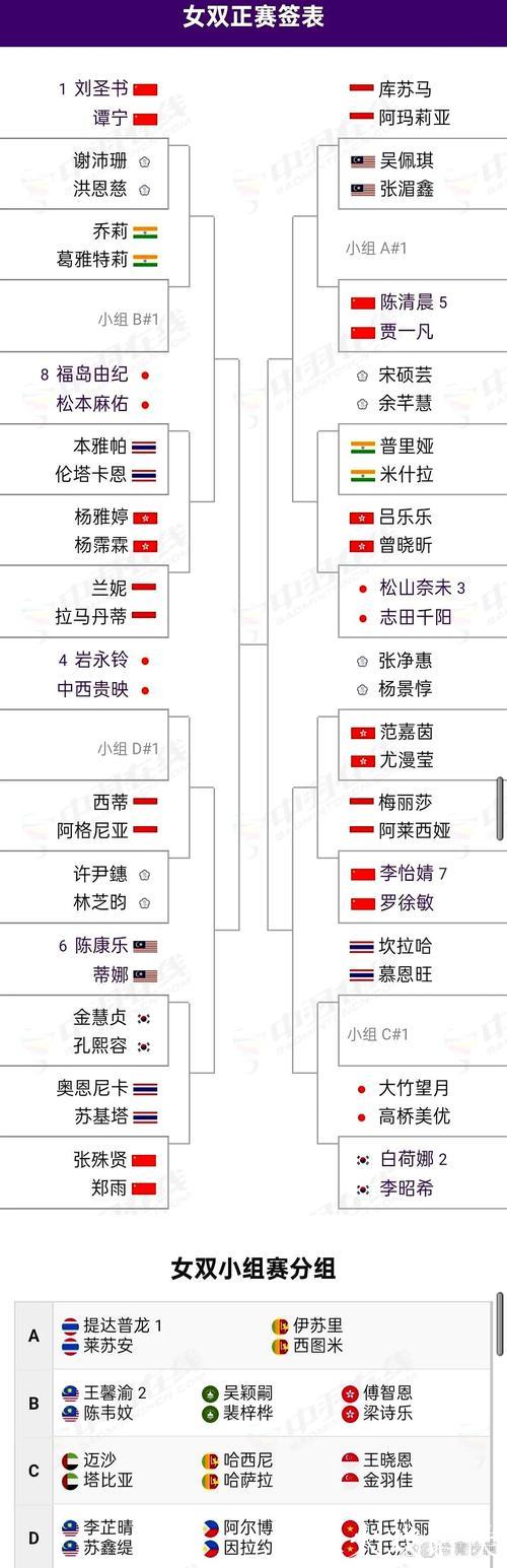 2025年羽毛球世锦赛八强赛对阵表公布 2025年羽毛球世锦赛八强赛对阵表公布